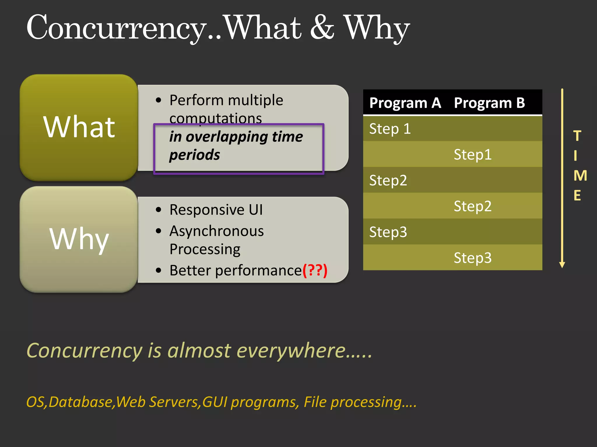 • Perform multiple Program A Program B computations What in overlapping time Step 1 T periods Step1 I Step2 M E • Responsive UI Step2 • Asynchronous Why Processing Step3 Step3 • Better performance(??) Concurrency is almost everywhere….. OS,Database,Web Servers,GUI programs, File processing…. 