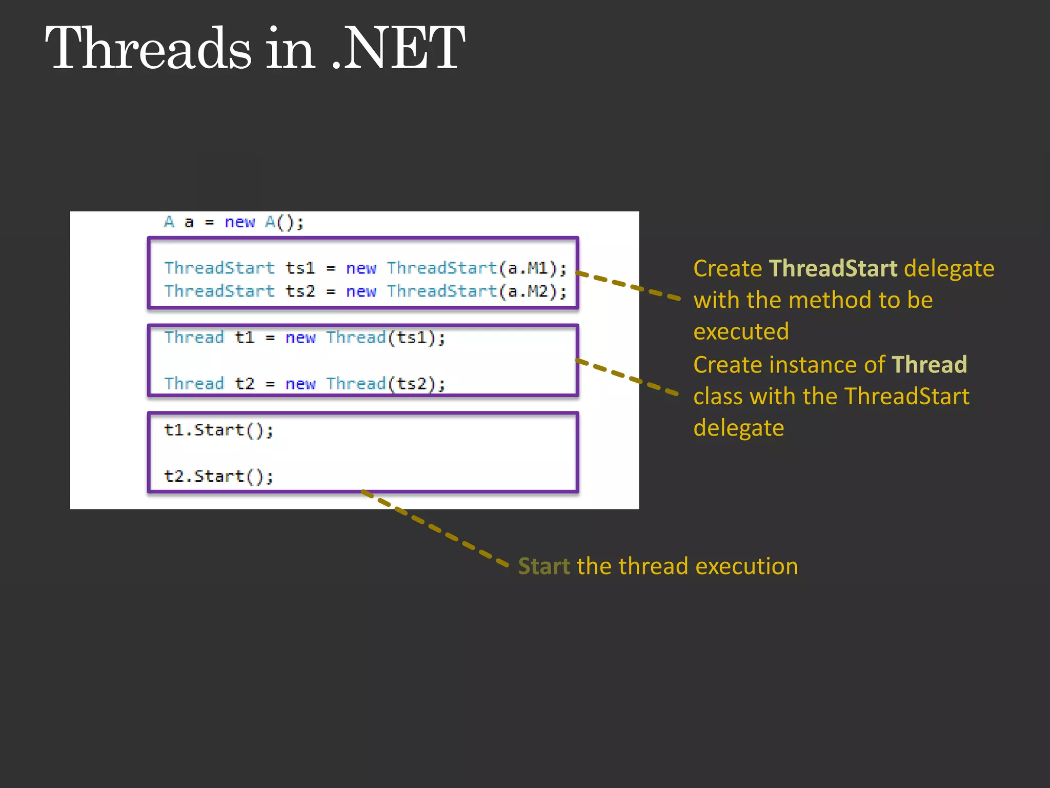 Create ThreadStart delegate with the method to be executed Create instance of Thread class with the ThreadStart delegate Start the thread execution 