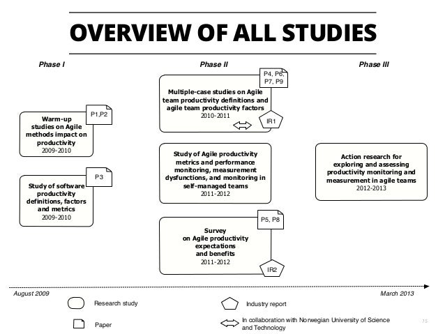 Agile Software Development Impact On Productivity And Quality Pdf ...