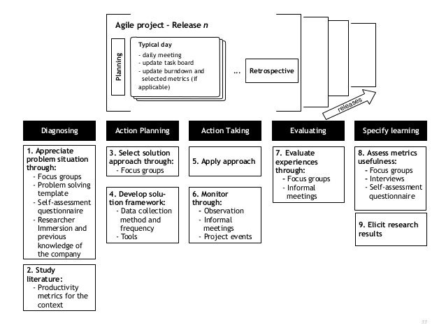 productivity of agile teams an empirical evaluation of factors and m