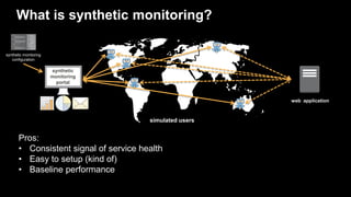 What is synthetic monitoring?
Pros:
• Consistent signal of service health
• Easy to setup (kind of)
• Baseline performance
synthetic monitoring
configuration
synthetic
monitoring
portal
web application
simulated users
 
