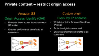 Private content – restrict origin access
Amazon S3
Origin Access Identify (OAI)
• Prevents direct access to your Amazon
S3 bucket
• Ensures performance benefits to all
customers
Custom origin
Block by IP address
• Whitelist only the Amazon CloudFront
IP range
• Protects origin from overload
• Ensures performance benefits to all
customers
 