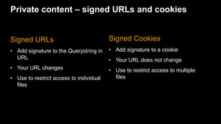 Signed URLs
• Add signature to the Querystring in
URL
• Your URL changes
• Use to restrict access to individual
files
Sign...