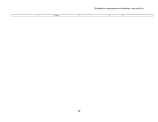 CTDA MODS Implementation Guidelines, February 2016
10
@type
 