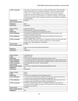 CTDA MODS Implementation Guidelines, February 2016
35
CTDA Comments The name is entered as one string in a single namePart element. When possible,
names should come from a controlled vocabulary. CTDA recommends linked
FAST or LC’s Linked Authorities & Vocabularies. When used, this element
requires the use of the attribute, @type set to personal, corporate, conference, or
family. It is strongly recommended to use a controlled vocabulary and if possible
the linked data version of this vocabulary and hence use the attributes, @authority
and @valueURI.
Type of term element
Has Encoding Scheme
Obligation REA
Occurrence Repeatable
Name of Term name/role/roleTerm
Label Role Played By Creator(s)/Contributor(s)
Defined By www.loc.gov/standards/mods/userguide/name.html
Source Definition Designates the relationship (role) of the entity recorded in the name to the
resource described in the record
CTDA Definition Designates the relationship (role) of the entity recorded in the name to the
resource described in the record
CTDA Comments When a MARC relator term is used, it is required to use the term and not the code
for the term. When used, this element requires the use of the attributes,
@type=”text” and @authority=”marcrelator”.
Type of term element
Has Encoding Scheme
http://www.loc.gov/marc/relators/relaterm.html
Obligation REA
Occurrence Repeatable
Name of Term typeOfResource
Label Resource Type
Defined By www.loc.gov/standards/mods/userguide/typeofresource.html
Source Definition A term that specifies the characteristics and general type of content of the resource
CTDA Definition A term that specifies the characteristics and general type of content of the resource
CTDA Comments For finding aids, this will be, “mixed material”.
Type of term element
Has Encoding Scheme www.loc.gov/standards/mods/userguide/typeOfResource.html
Obligation R
Occurrence Repeatable
Name of Term genre
Label Genre
Defined By www.loc.gov/standards/mods/userguide/genre.html
Source Definition A term or terms that designate a category characterizing a particular style, form,
or content, such as artistic, musical, literary composition, etc.
CTDA Definition A term or terms that designate a category characterizing a particular style, form,
or content, such as artistic, musical, literary composition, etc.
CTDA Comments CTDA recommends using AAT. If a controlled vocabulary is used, then it is
required to use the attribute @authority and if possible record the linked data id in
the attribute @valueURI.
Type of term element
Has Encoding Scheme
Obligation RE
 