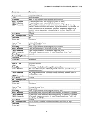 CTDA MODS Implementation Guidelines, February 2016
36
Occurrence Repeatable
Name of Term originInfo/dateIssued
Label Publication Date
Defined By www.loc.gov/standards/mods/userguide/origininfo.html
Source Definition A date that the resource was published, released, or issued
CTDA Definition A date that the resource was published, released, or issued
CTDA Comments When a publication date is present, it is required to use the w3cdtf encoding
scheme. The first instance of this element requires the attribute keyDate set to yes.
Dates can be qualified as approximate, inferred or questionable. Dates can be
single or entered as a start and end date (using the attributes @qualifier and
@point).
Type of term element
Has Encoding Scheme w3cdtf
Obligation RA
Occurrence Repeatable
Name of Term originInfo/place/placeTerm
Label Place of Publication
Defined By www.loc.gov/standards/mods/userguide/origininfo.html
Source Definition Used to express the place in a textual or coded form
CTDA Definition Used to express the place of publication in a textual form
CTDA Comments When used, this element requires the use of the attribute @type=”text”.
Type of term element
Has Encoding Scheme
Obligation O
Occurrence Repeatable
Name of Term originInfo/publisher
Label Publisher
Defined By www.loc.gov/standards/mods/userguide/origininfo.html
Source Definition The name of the entity that published, printed, distributed, released, issued, or
produced the resource
CTDA Definition The name of the entity that published, printed, distributed, released, issued, or
produced the resource
CTDA Comments
Type of term element
Has Encoding Scheme
Obligation O
Occurrence Repeatable
Name of Term language/languageTerm
Label Language(s)
Defined By www.loc.gov/standards/mods/userguide/language.html
Source Definition A description of the language in which the content of the resource is expressed
CTDA Definition A description of the language in which the content of the resource is expressed
CTDA Comments When used, this element requires the use of the attributes @type=”code” and
@authority=”iso639-2b”.
Type of term element
Has Encoding Scheme iso639-2b (http://www.loc.gov/standards/iso639-2/php/code_list.php)
Obligation O
Occurrence Repeatable
 
