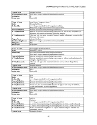 CTDA MODS Implementation Guidelines, February 2016
40
Type of term element/attribute
Has Encoding Scheme http://www.loc.gov/standards/mods/mods-notes.html
Obligation R
Occurrence Repeatable
Name of Term note/@type=’biography/history’
Label Biography/History
Defined By www.loc.gov/standards/mods/userguide/note.html,
http://www.loc.gov/standards/mods/mods-notes.html
Source Definition General textual information relating to a resource
CTDA Definition General textual information relating to a resource to indicate any biographical or
historical information pertaining to the digital resource.
CTDA Comments This note with type set to biography/history is used to indicate any biographical or
historical information.
Type of term element/attribute
Has Encoding Scheme http://www.loc.gov/standards/mods/mods-notes.html
Obligation REA
Occurrence Repeatable
Name of Term note/@type=’preferred citation’
Label Preferred Citation
Defined By www.loc.gov/standards/mods/userguide/note.html,
http://www.loc.gov/standards/mods/mods-notes.html
Source Definition General textual information relating to a resource
CTDA Definition General textual information relating to a resource to indicate preferred citation for
citing the digital resource.
CTDA Comments This note with type set to preferred citation is used to indicate the preferred
citation.
Type of term element/attribute
Has Encoding Scheme http://www.loc.gov/standards/mods/mods-notes.html
Obligation REA
Occurrence Repeatable
Name of Term note
Label Note
Defined By www.loc.gov/standards/mods/userguide/note.html
Source Definition General textual information relating to a resource
CTDA Definition General textual information relating to a resource
CTDA Comments When used, it is recommended to describe the type of note using the attribute,
@type, and the MODS <note> type values.
Type of term element
Has Encoding Scheme http://www.loc.gov/standards/mods/mods-notes.html
Obligation REA
Occurrence Repeatable
Name of Term subject
Label Subjects
Defined By www.loc.gov/standards/mods/userguide/subject.html
Source Definition A term or phrase representing the primary topic(s) on which a work is focused
CTDA Definition A term or phrase representing the primary topic(s) on which a work is focused
CTDA Comments CTDA recommends using FAST for topical and name subjects and TGN for
geographic subjects.
Type of term container element
 