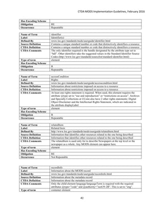 CTDA MODS Implementation Guidelines, February 2016
41
Has Encoding Scheme
Obligation RE
Occurrence Repeatable
Name of Term identifier
Label Identifier(s)
Defined By www.loc.gov/standards/mods/userguide/identifier.html
Source Definition Contains a unique standard number or code that distinctively identifiers a resource
CTDA Definition Contains a unique standard number or code that distinctively identifiers a resource
CTDA Comments The only identifier required is the handle designated by the attribute type set to
“hdl”. Other identifiers take the suggested values in the Standard Identifier Source
Codes (http://www.loc.gov/standards/sourcelist/standard-identifier.html)
Type of term element
Has Encoding Scheme
Obligation R
Occurrence Repeatable
Name of Term accessCondition
Label Rights
Defined By www.loc.gov/standards/mods/userguide/accesscondition.html
Source Definition Information about restrictions imposed on access to a resource
CTDA Definition Information about restrictions imposed on access to a resource
CTDA Comments At least one rights statement is required. When used, this element requires the
attribute @type set to “use and reproduction” or “restrictions on access”. Archives
and Specially Collections at UConn also have 2 other rights statements: Digital
Object Disclaimer and the Intellectual Rights Statement, which are indicated in
the attribute displayLabel
Type of term element
Has Encoding Scheme
Obligation R
Occurrence Repeatable
Name of Term relatedItem
Label Related Item
Defined By http://www.loc.gov/standards/mods/userguide/relateditem.html
Source Definition Information that identifies other resources related to the one being described
CTDA Definition Information that identifies other resources related to the one being described
CTDA Comments The relatedItem is used only for to describe Newspapers at the top level or the
newspaper as a whole. Any MODS element can appear here.
Type of term element
Has Encoding Scheme
Obligation RE
Occurrence Not Repeatable
Name of Term recordInfo
Label Information about the MODS record
Defined By www.loc.gov/standards/mods/userguide/recordinfo.html
Source Definition Information about the metadata record
CTDA Definition Information about the metadata record
CTDA Comments Only the child element language/languageTerm is required with the required
attributes @type=”code” and @authority=”iso639-2B”. This is set to “eng”.
Type of term container element
 