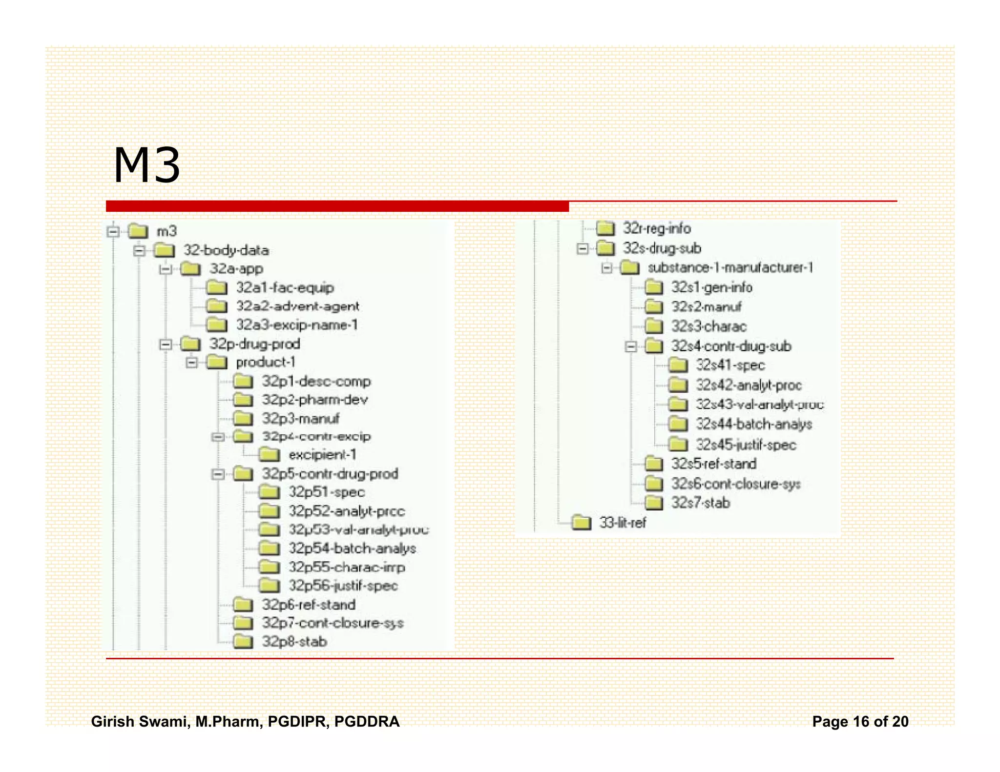 M3




Girish Swami, M.Pharm, PGDIPR, PGDDRA   Page 16 of 20
 