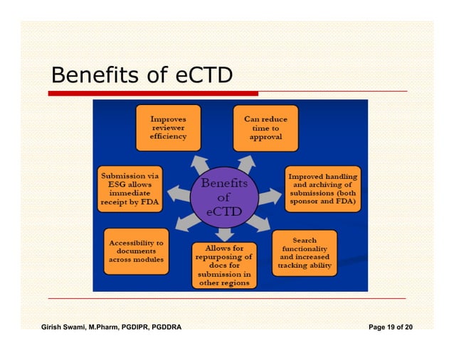CTD and eCTD | PDF | Pharmaceutical Drugs | Medical Health