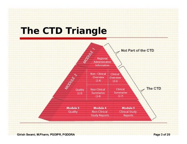 CTD and eCTD