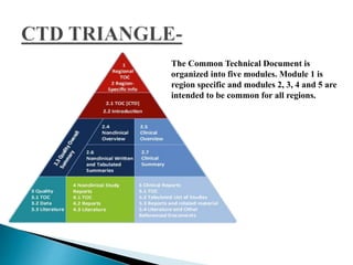 The Common Technical Document is
organized into five modules. Module 1 is
region specific and modules 2, 3, 4 and 5 are
intended to be common for all regions.
 