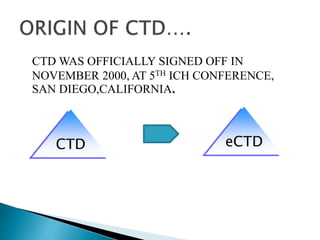 CTD WAS OFFICIALLY SIGNED OFF IN
NOVEMBER 2000, AT 5TH ICH CONFERENCE,
SAN DIEGO,CALIFORNIA.
CTD eCTD
 