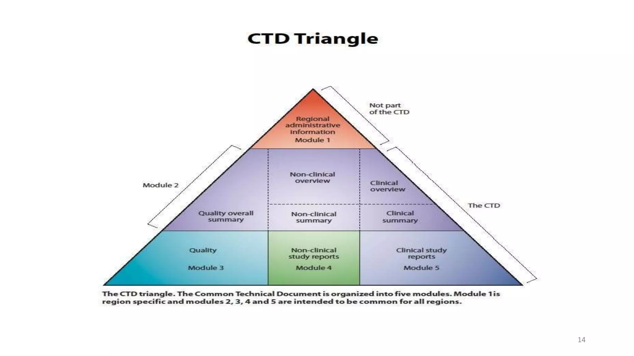 Ctd and e ctd | PPTX