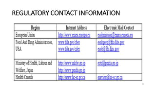 REGULATORY CONTACT INFORMATION
45
 