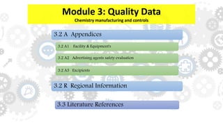 Module 3: Quality Data
Chemistry manufacturing and controls
3.2 A Appendices
3.2 A1 Facility & Equipment's
3.2 A2 Advertising agents safety evaluation
3.2 A3 Excipients
3.2 R Regional Information
3.3 Literature References
 