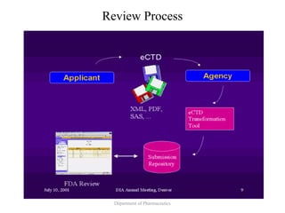 Research Ectd CTD AND ECTD common tecnical document and electroniic common technical ...