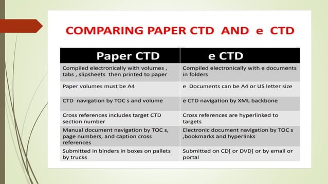 CTD and eCTD Format