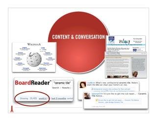 CONTENT & CONVERSATION




                         10
 