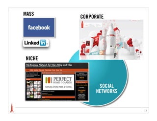 MASS
        CORPORATE




NICHE




               SOCIAL
              NETWORKS


                         13
 