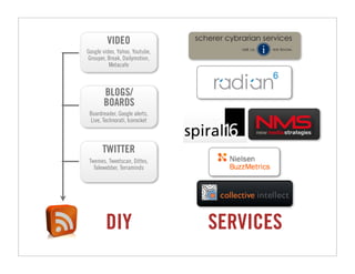 VIDEO
Google video, Yahoo, Youtube,
Grouper, Break, Dailymotion,
          Metacafe



       BLOGS/
       BOARDS
 Boardreader, Google alerts,
 Live, Technorati, Icerocket



       TWITTER
 Twemes, Tweetscan, Dittes,
   Telewebber, Terraminds




        DIY                     SERVICES
 