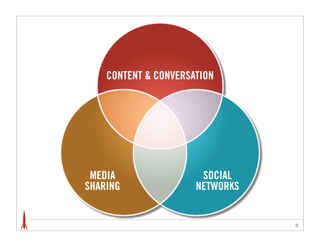 CONTENT & CONVERSATION




 MEDIA                 SOCIAL
SHARING               NETWORKS


                                 9
 