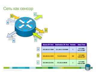 © 2010 Cisco and/or its affiliates. All rights reserved. Cisco Confidential 11
A	
  
B	
  
C	
  
C
B
A
CA
B
Сеть как сенсор
 