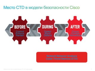 © Компания Cisco и (или) ее дочерние компании, 2013 г. Все права защищены. 8
Network Behavior Analysis
Cyber Threat Defense (CTD)
Control
Enforce
Harden
Detect
Block
Defend
Scope
Contain
Remediate
 