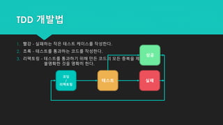 TDD 개발법
1. 빨강 - 실패하는 작은 테스트 케이스를 작성한다.
2. 초록 - 테스트를 통과하는 코드를 작성한다.
3. 리팩토링 - 테스트를 통과하기 위해 만든 코드의 모든 중복을 제거하고,
불명확한 것을 명확히 한다.
코딩
/
리팩토링
테스트 실패
성공
 