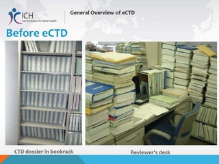 CTD & ECTD | PDF