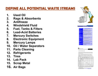 DEFINE ALL POTENTIAL WASTE STREAMS
1.  Used Oil
2.  Rags & Absorbents
3.  Antifreeze
4.  Windshield Fluid
5.  Fuel, Tanks ...