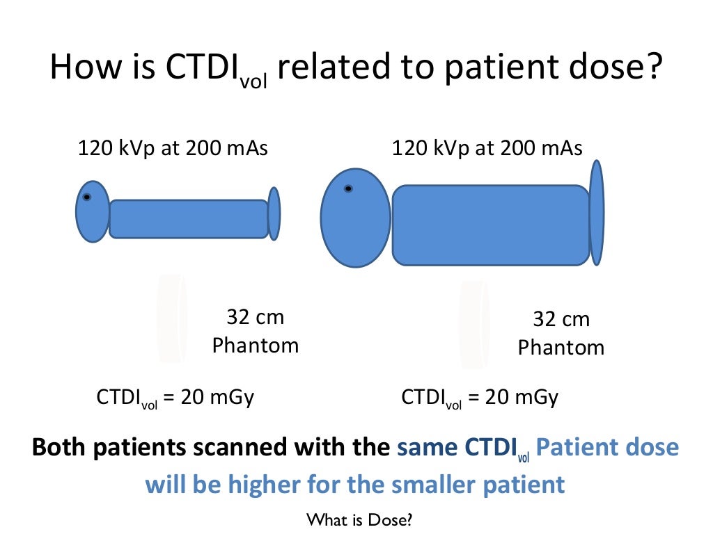 CTDI Tomography Dose Index