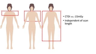 • CTDI VOL :15mGy
• Independent of scan
length
 