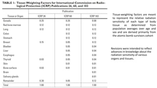 Revisions were intended to reflect
advances in knowledge about the
radiation sensitivity of various
organs and tissues.
Tissue-weighting factors are meant
to represent the relative radiation
sensitivity of each type of body
tissue as determined from
population averages over age and
sex and are derived primarily from
the atomic bomb survivors cohort
 