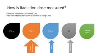 How is Radiation dose measured?
CTDI 100 CTDI W CTDI VOL DLP Effective
dose
Dose
Distribution
Pitch
Scan
Length
Computed Tomography Dose Index (CTDI)
Measurement done at the centre of phantom of a single slice
 