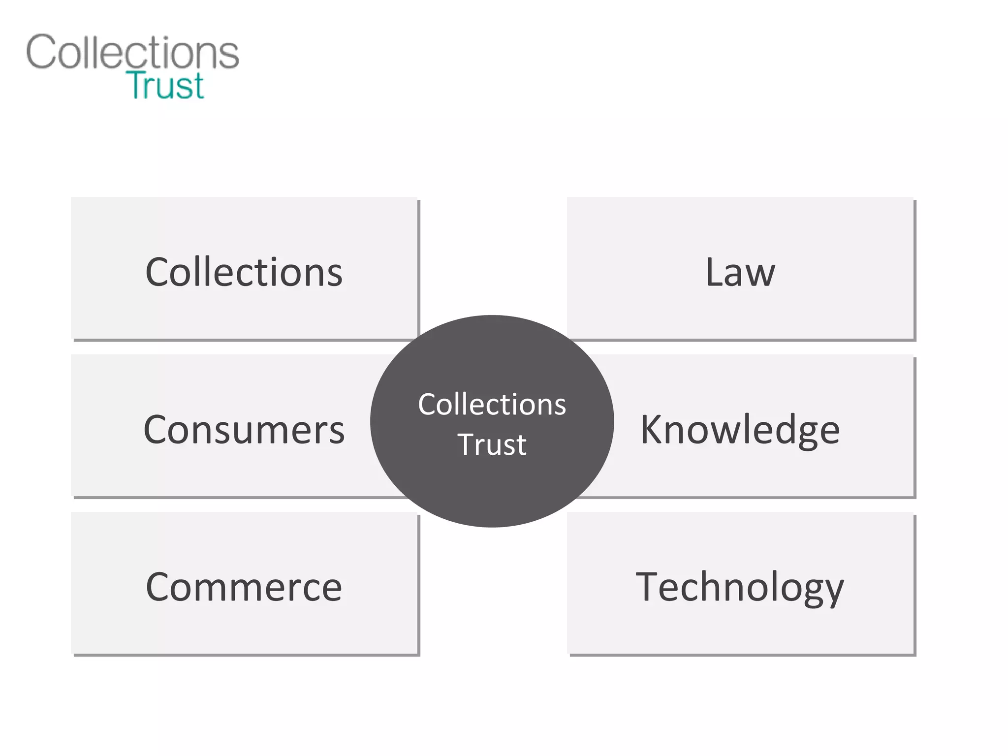 Collections Law Commerce Technology Knowledge Consumers Collections Trust 