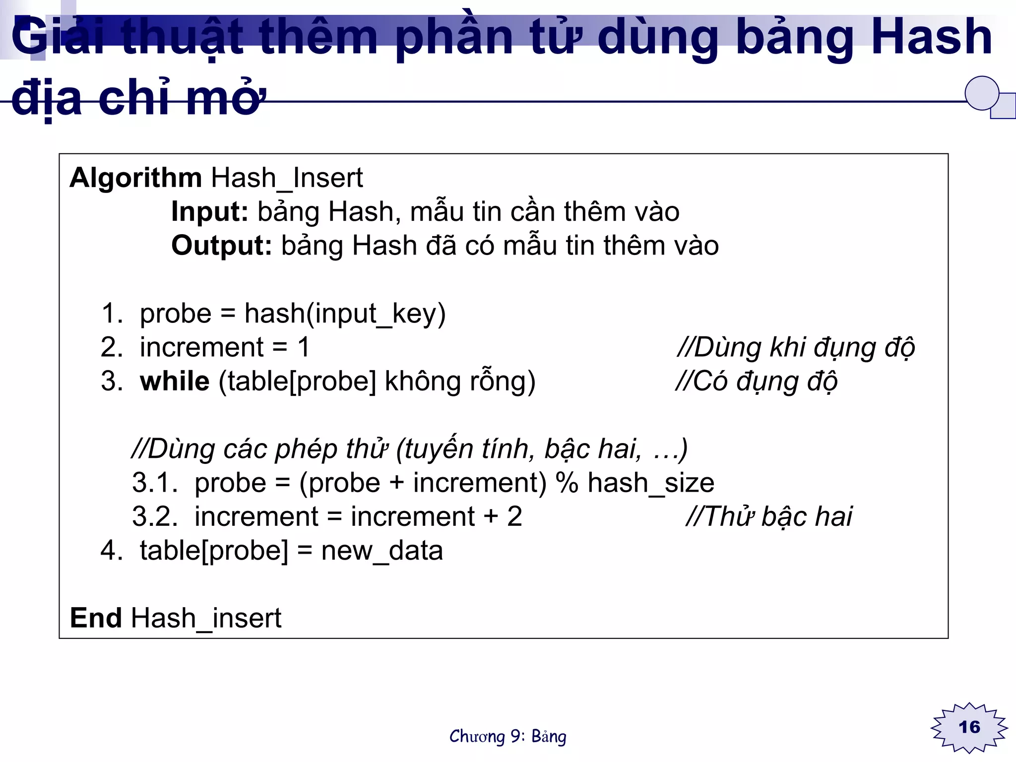 Giải thuật thêm phần tử dùng bảng Hash địa chỉ mở Algorithm  Hash_Insert Input:  bảng Hash, mẫu tin cần thêm vào Output:  bảng Hash đã có mẫu tin thêm vào 1.  probe = hash(input_key) 2.  increment = 1  //Dùng khi đụng độ 3.  while  (table[probe] không rỗng)  //Có đụng độ //Dùng các phép thử (tuyến tính, bậc hai, …) 3.1.  probe = (probe + increment) % hash_size 3.2.  increment = increment + 2  //Thử bậc hai 4.  table[probe] = new_data End  Hash_insert 
