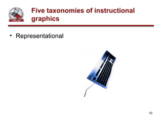 Representational Five taxonomies of instructional graphics 