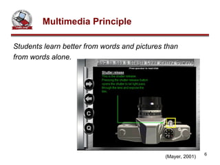 Multimedia Principle Students learn better from words and pictures than from words alone. (Mayer, 2001) 
