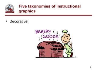 Decorative Five taxonomies of instructional graphics 