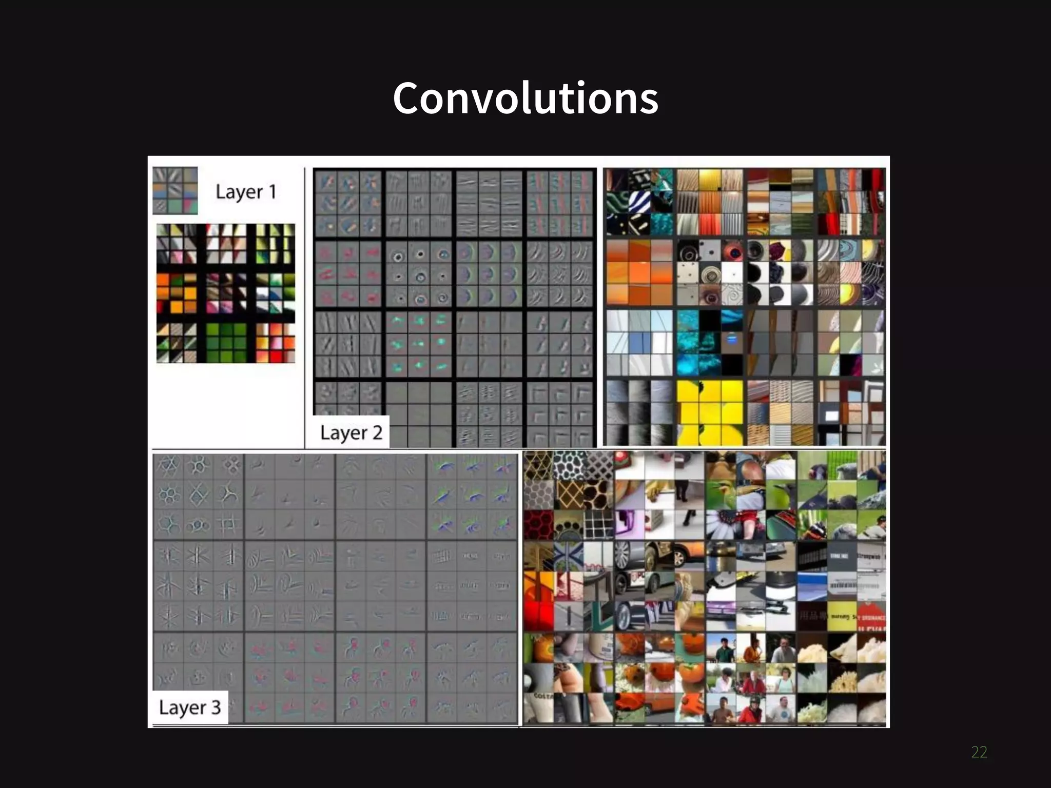 Convolutions
22
 