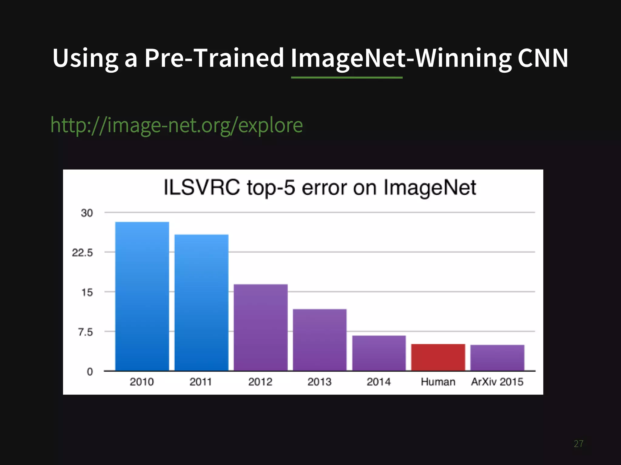 Using a Pre-Trained ImageNet-Winning CNN
27
http://image-net.org/explore
 