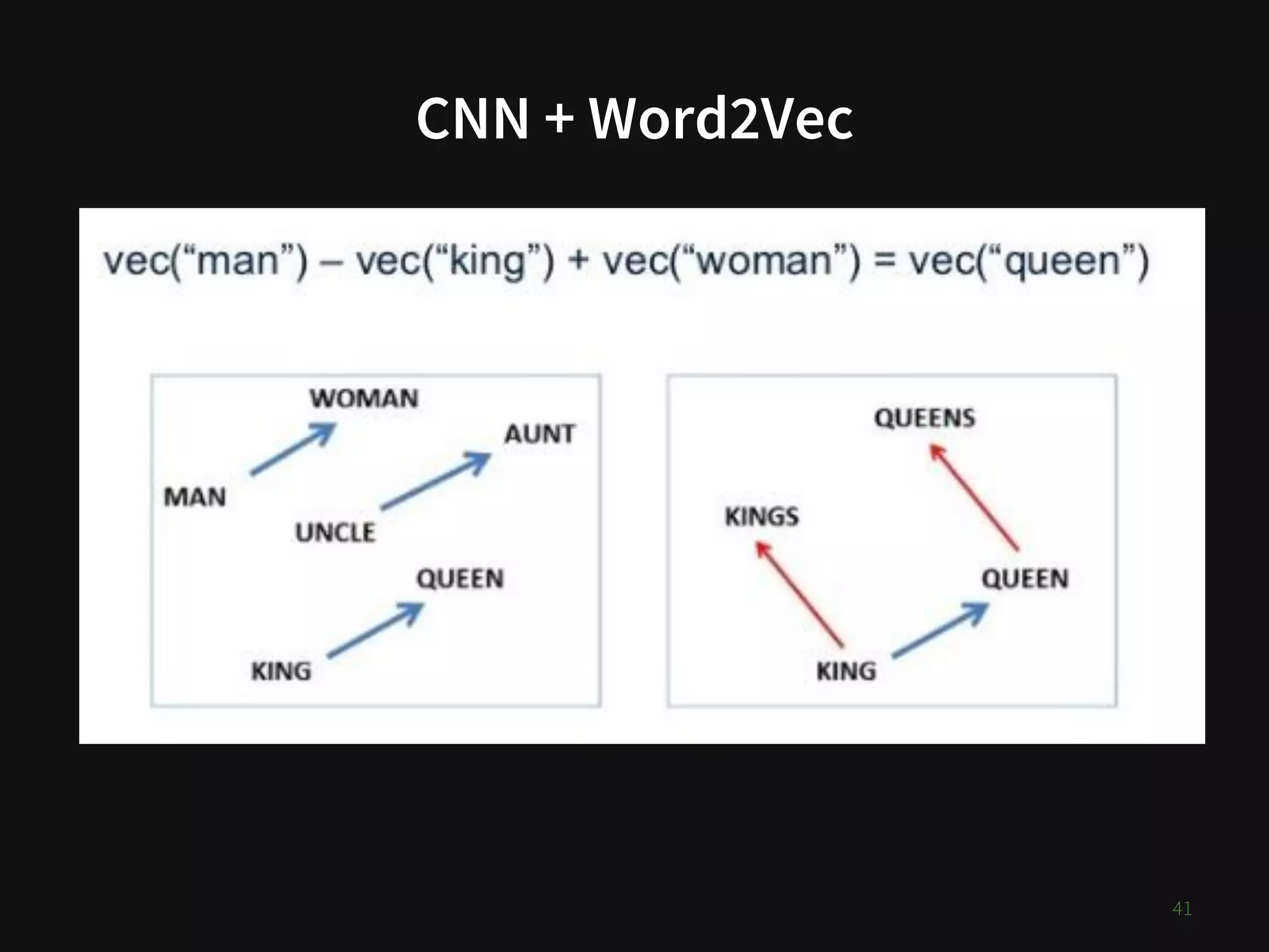 CNN + Word2Vec
41
 