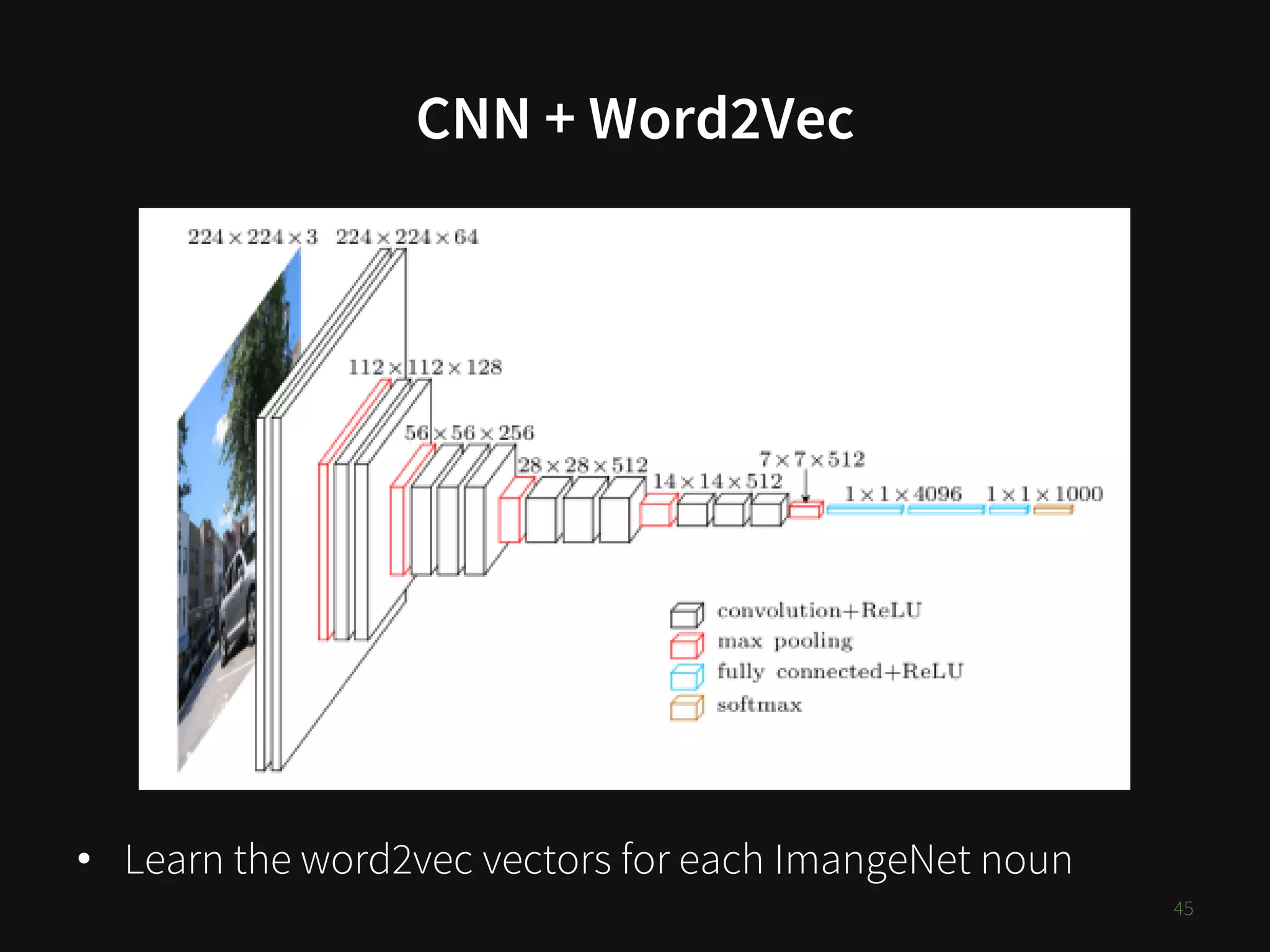 CNN + Word2Vec
45
• Learn the word2vec vectors for each ImangeNet noun
 