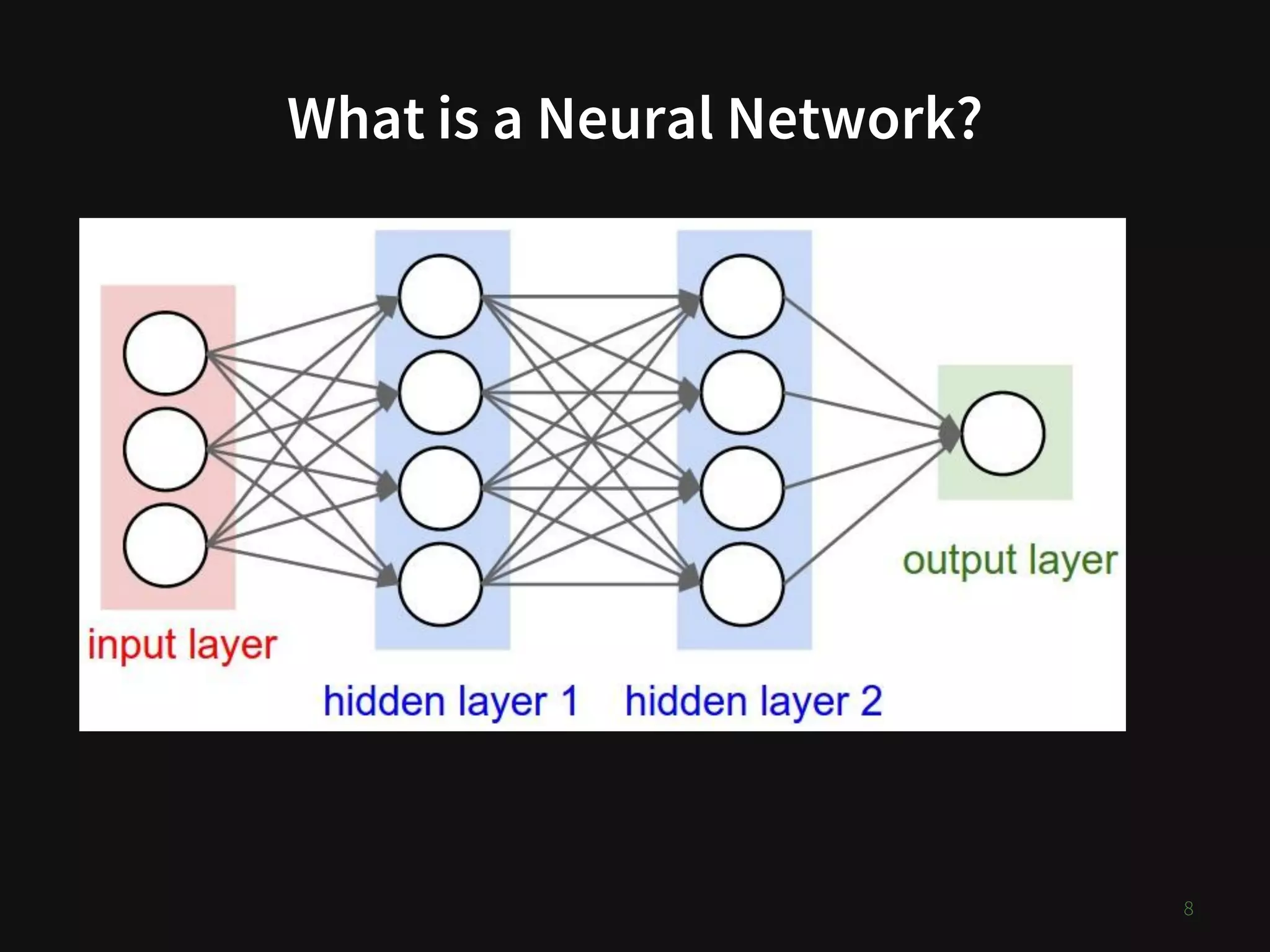 What is a Neural Network?
8
 