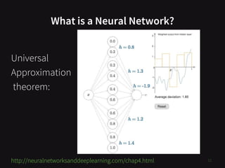 What is a Neural Network?
Universal
Approximation
theorem:
http://neuralnetworksanddeeplearning.com/chap4.html 12
 