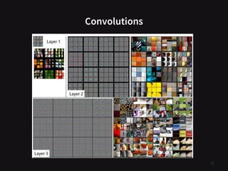Convolutions
22
 