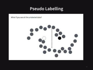 Pseudo Labelling
37
 