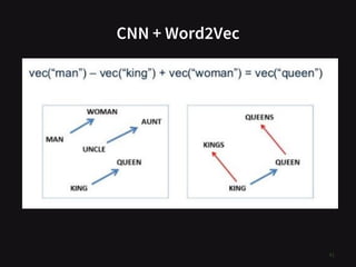 CNN + Word2Vec
41
 