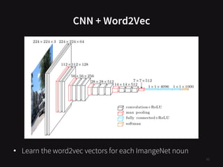 CNN + Word2Vec
45
• Learn the word2vec vectors for each ImangeNet noun
 
